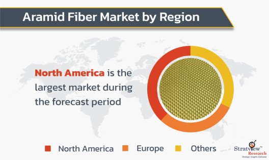 Aramid fiber Market by Region